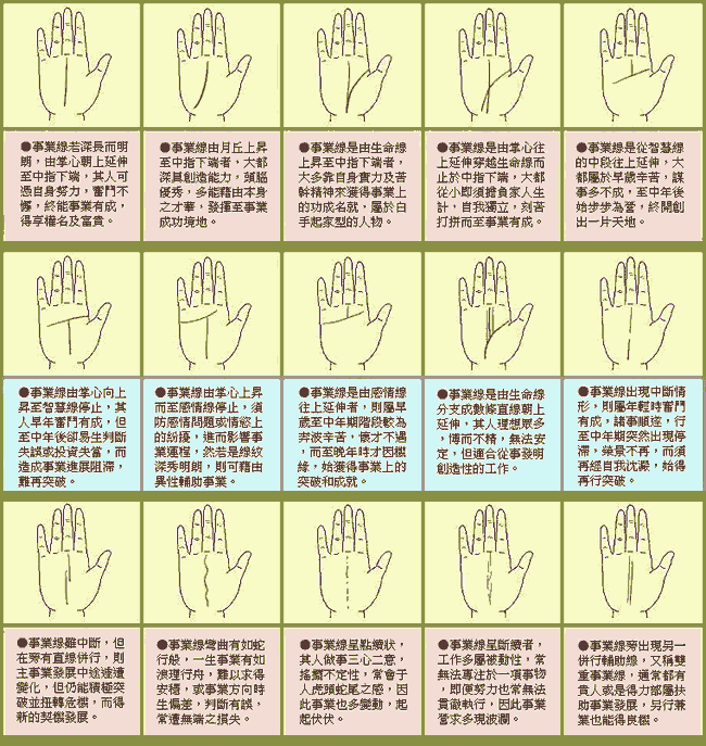 ������ҵ��